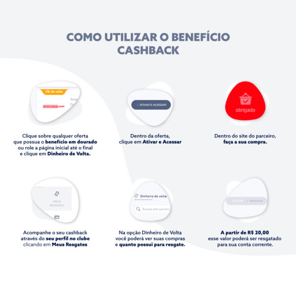 Ativação do Cashback